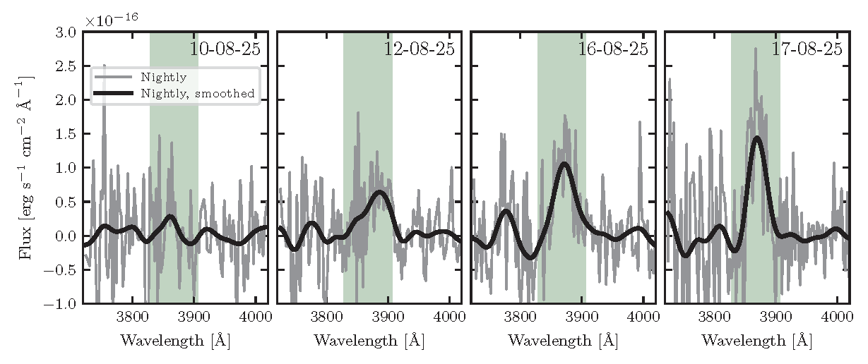 3I ATLAS line evolution plot